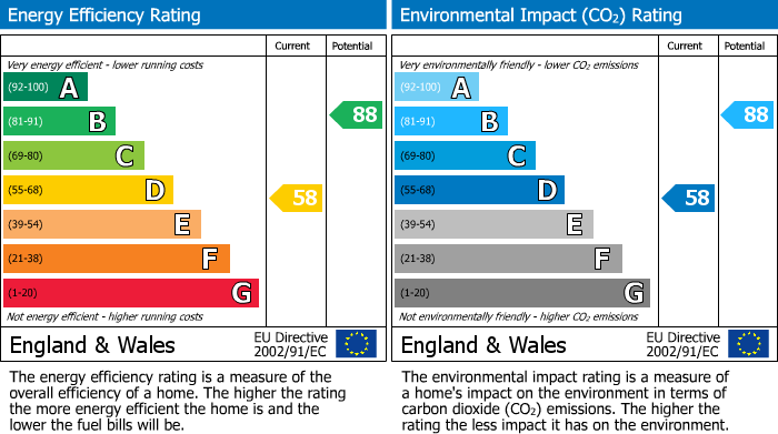 Energy Performance Certificate for Newnham Green, Maldon