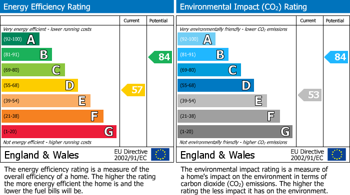 Energy Performance Certificate for Ridgeway, Maldon